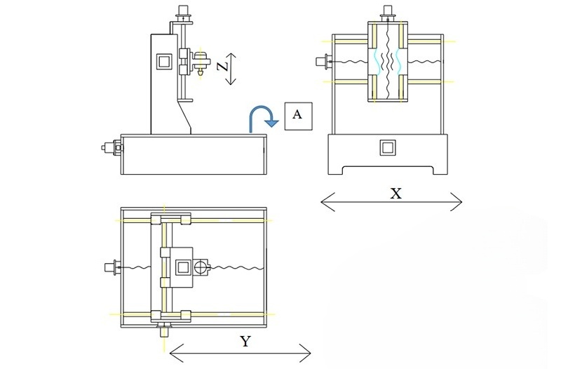 Cấu tạo cơ bản của máy phay CNC 4 trục