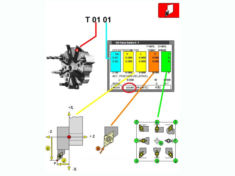 dao-tao-phay-cnc-fanuc-2