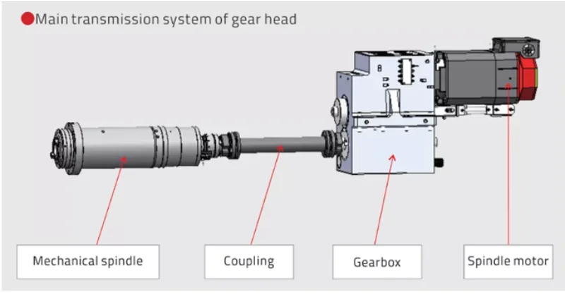 Cấu tạo trục quay máy phay giường CNC Taikan G-V2560B