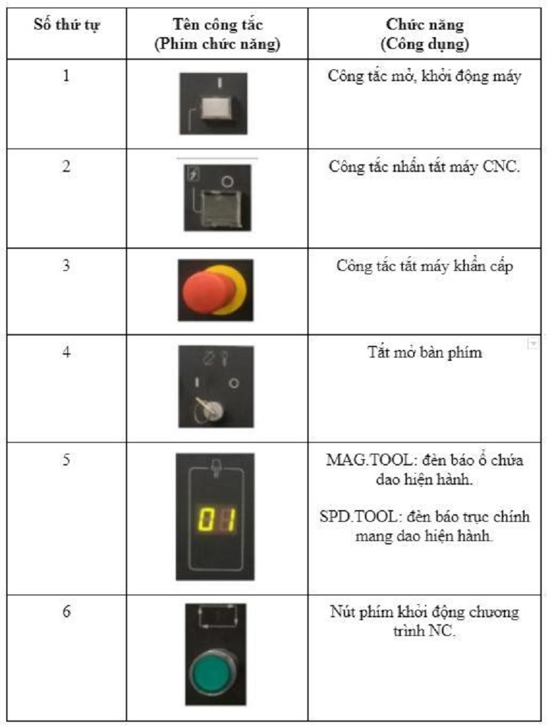 Nhóm phím chức năng chung trên máy CNC Fanuc