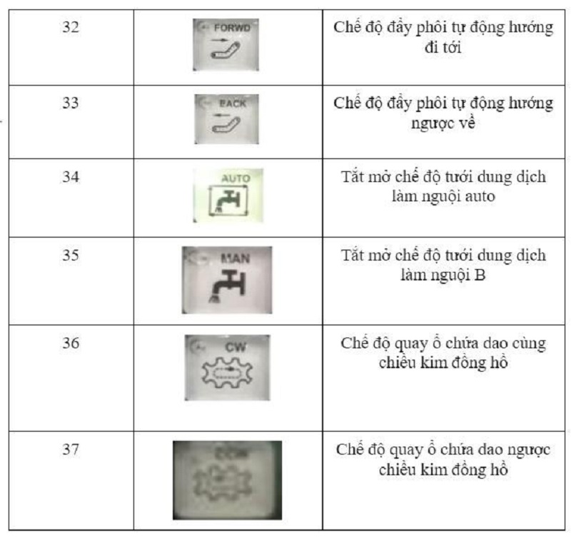 Nhóm phím vận hành chương trình trên máy CNC Fanuc
